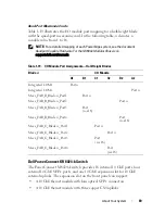 Preview for 69 page of Dell PowerEdge M620 Owner'S Manual