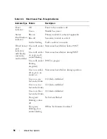 Preview for 94 page of Dell PowerEdge M620 Owner'S Manual