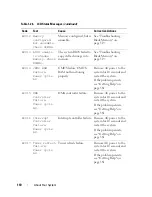 Preview for 110 page of Dell PowerEdge M620 Owner'S Manual