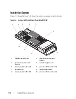 Preview for 162 page of Dell PowerEdge M620 Owner'S Manual