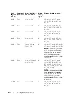 Preview for 174 page of Dell PowerEdge M620 Owner'S Manual