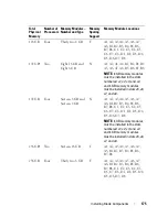 Preview for 175 page of Dell PowerEdge M620 Owner'S Manual