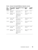 Preview for 193 page of Dell PowerEdge M620 Owner'S Manual