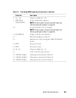 Preview for 343 page of Dell PowerEdge M620 Owner'S Manual