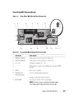 Preview for 349 page of Dell PowerEdge M620 Owner'S Manual