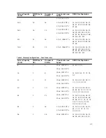 Preview for 59 page of Dell PowerEdge M820 Systems Owner'S Manual