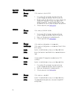 Preview for 92 page of Dell PowerEdge M820 Systems Owner'S Manual