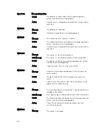 Preview for 100 page of Dell PowerEdge M820 Systems Owner'S Manual