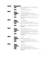 Preview for 119 page of Dell PowerEdge M820 Systems Owner'S Manual