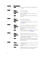 Preview for 122 page of Dell PowerEdge M820 Systems Owner'S Manual