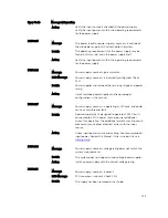 Preview for 123 page of Dell PowerEdge M820 Systems Owner'S Manual