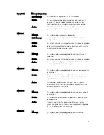 Preview for 125 page of Dell PowerEdge M820 Systems Owner'S Manual