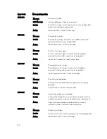 Preview for 130 page of Dell PowerEdge M820 Systems Owner'S Manual