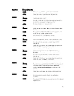 Preview for 135 page of Dell PowerEdge M820 Systems Owner'S Manual