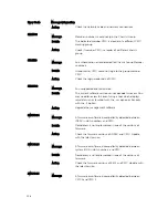 Preview for 136 page of Dell PowerEdge M820 Systems Owner'S Manual