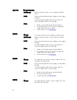 Preview for 152 page of Dell PowerEdge M820 Systems Owner'S Manual