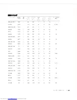 Preview for 71 page of Dell PowerEdge Rack Console 17FP User Manual