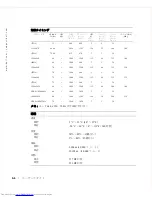 Preview for 72 page of Dell PowerEdge Rack Console 17FP User Manual