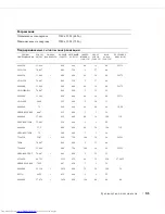 Preview for 167 page of Dell PowerEdge Rack Console 17FP User Manual