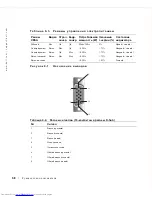 Preview for 170 page of Dell PowerEdge Rack Console 17FP User Manual