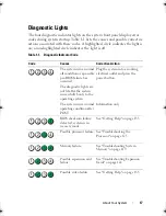 Preview for 17 page of Dell PowerEdge T110 II Owner'S Manual