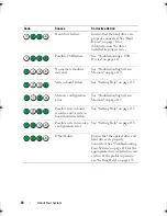 Preview for 18 page of Dell PowerEdge T110 II Owner'S Manual