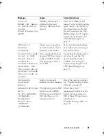 Preview for 21 page of Dell PowerEdge T110 II Owner'S Manual