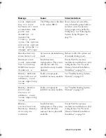 Preview for 23 page of Dell PowerEdge T110 II Owner'S Manual