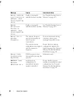 Preview for 24 page of Dell PowerEdge T110 II Owner'S Manual