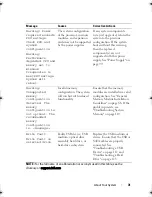 Preview for 31 page of Dell PowerEdge T110 II Owner'S Manual