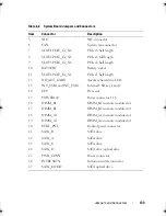 Preview for 133 page of Dell PowerEdge T110 II Owner'S Manual