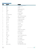 Preview for 93 page of Dell PowerEdge T30 Owner'S Manual