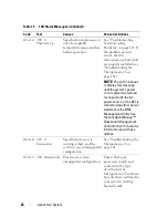 Preview for 22 page of Dell POWEREDGE T300 Hardware Owner'S Manual