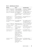 Preview for 31 page of Dell POWEREDGE T300 Hardware Owner'S Manual