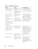 Preview for 32 page of Dell POWEREDGE T300 Hardware Owner'S Manual