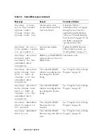 Preview for 38 page of Dell POWEREDGE T300 Hardware Owner'S Manual