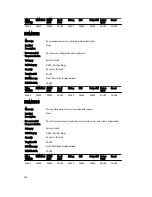 Preview for 208 page of Dell poweredge VRTX Reference Manual