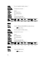 Preview for 220 page of Dell poweredge VRTX Reference Manual