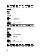 Preview for 256 page of Dell poweredge VRTX Reference Manual