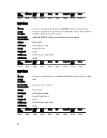 Preview for 260 page of Dell poweredge VRTX Reference Manual