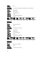 Preview for 374 page of Dell poweredge VRTX Reference Manual