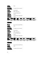 Preview for 616 page of Dell poweredge VRTX Reference Manual