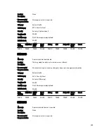 Preview for 685 page of Dell poweredge VRTX Reference Manual