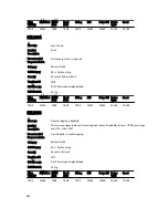 Preview for 690 page of Dell poweredge VRTX Reference Manual