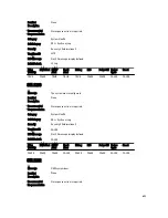 Preview for 693 page of Dell poweredge VRTX Reference Manual