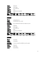 Preview for 719 page of Dell poweredge VRTX Reference Manual