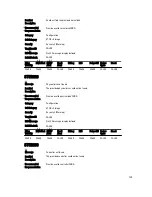 Preview for 729 page of Dell poweredge VRTX Reference Manual