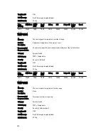 Preview for 844 page of Dell poweredge VRTX Reference Manual