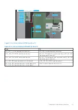 Preview for 21 page of Dell PowerFlex R750 Owner'S Manual