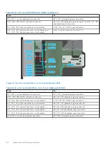 Preview for 26 page of Dell PowerFlex R750 Owner'S Manual